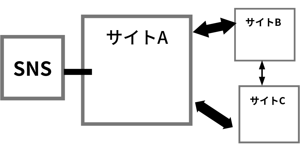 RSSは本当に使われないのか？