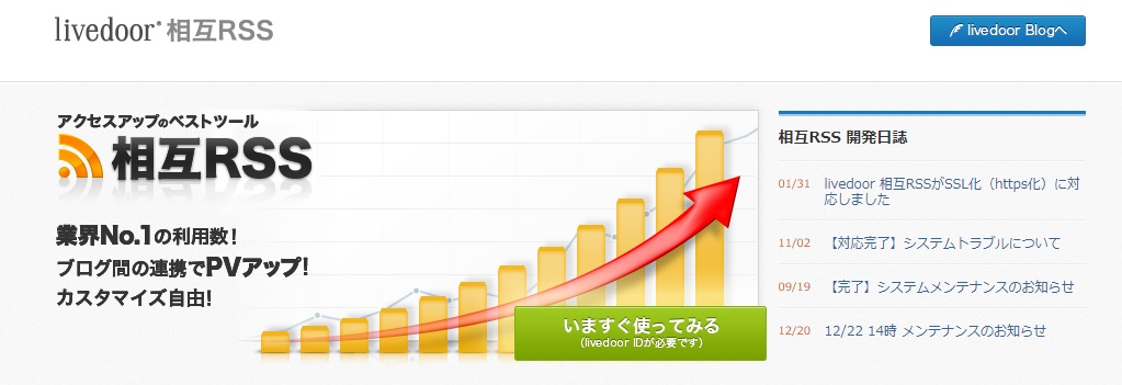 RSSの使い方