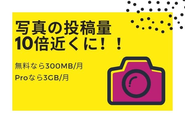 メリットその4：写真の投稿できる量が３GBになった！10倍近く！