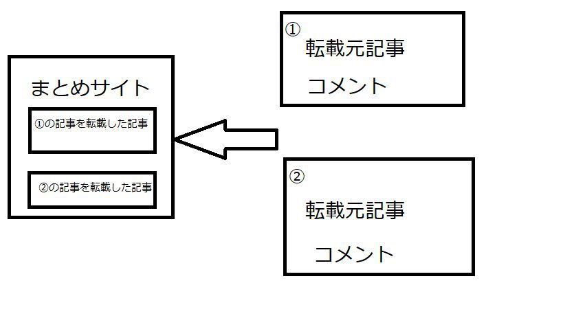 アンテナサイトの仕組みとは？