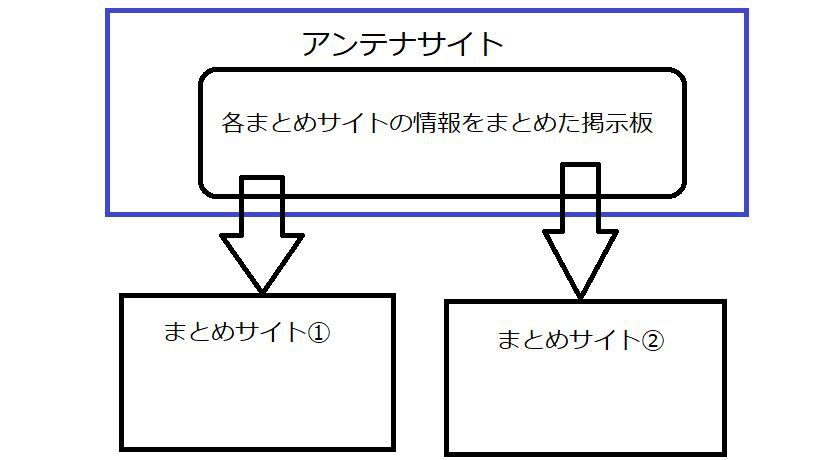 アンテナサイトの図解