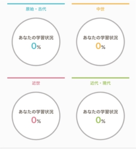 ”究極日本史”　4つの分野