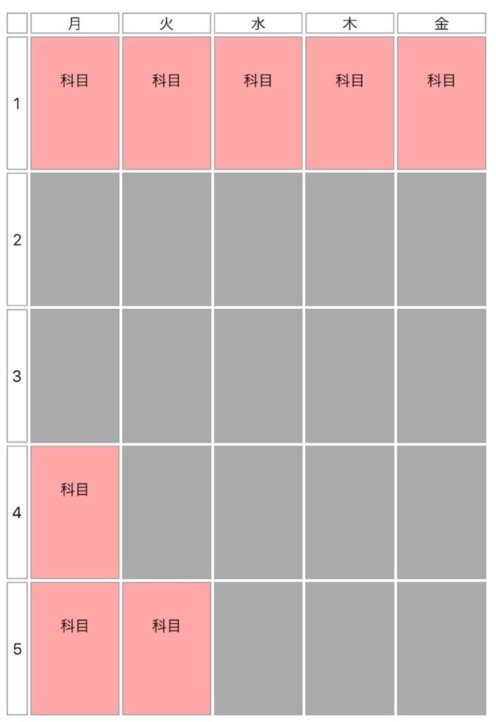 大学生の駄目な時間割その2