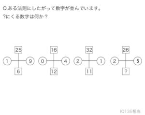 【天才求む！】　【天才です】問題61の攻略