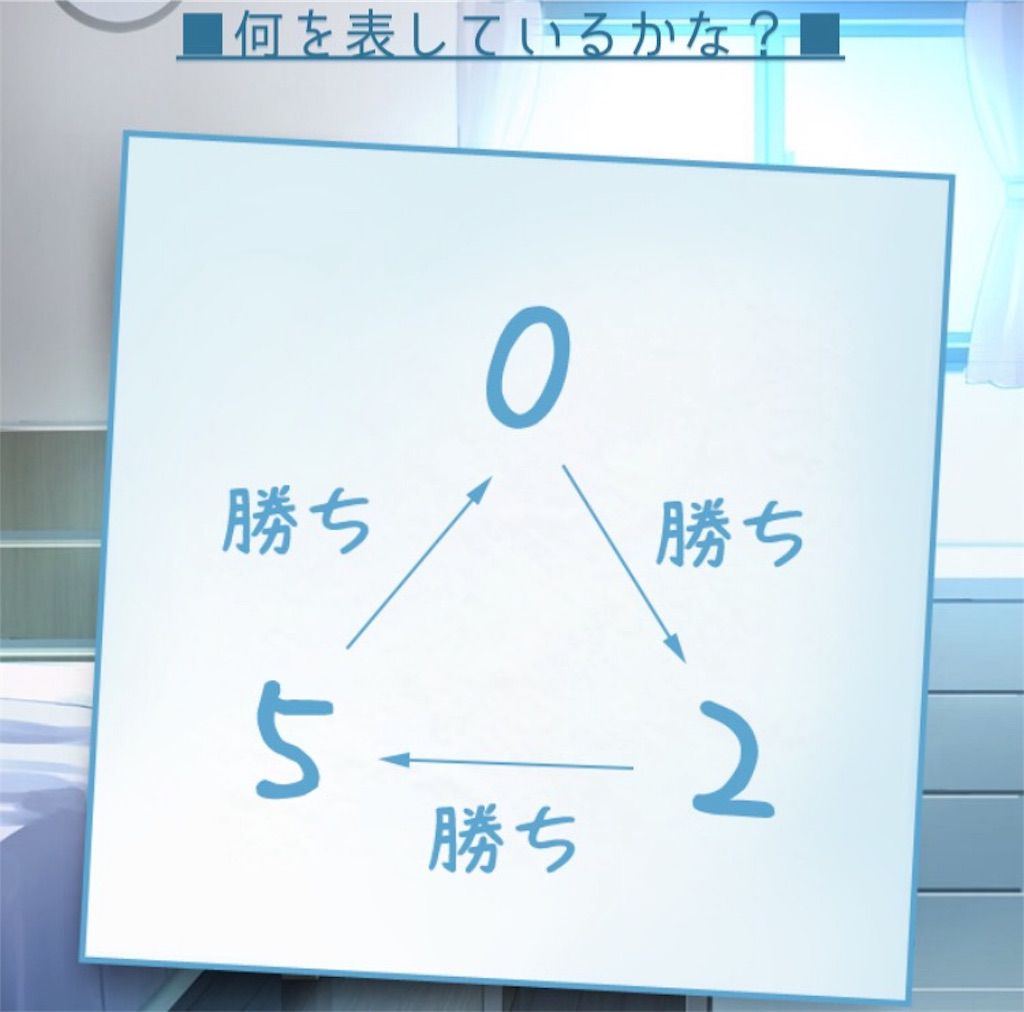 【僕の妹が死んだ。】 問題78の攻略