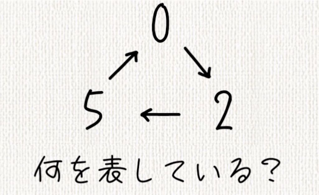 【頭を柔らかくする脳トレ】　No.11の攻略