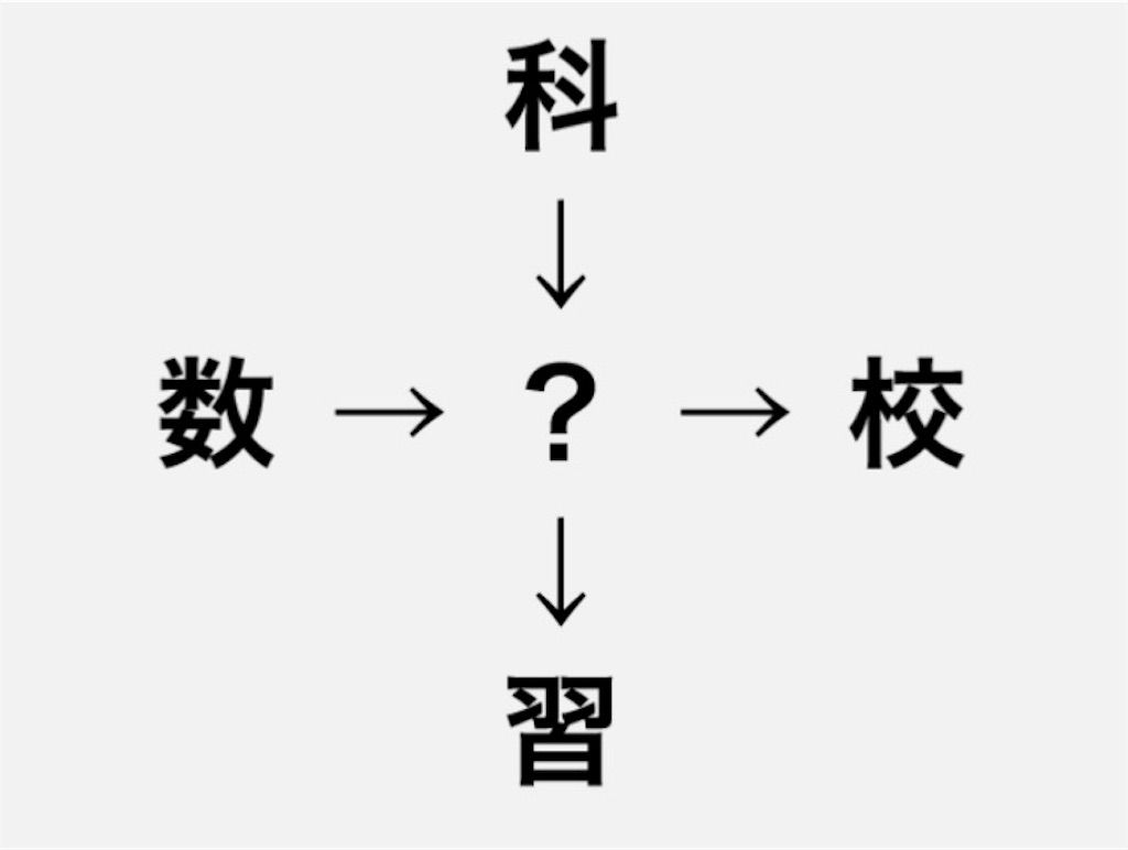 【頭を柔らかくする脳トレ2】　No.44の攻略