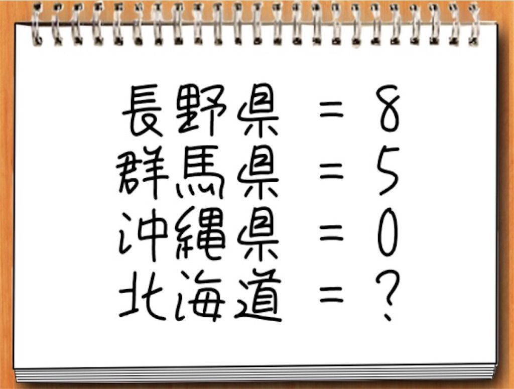 【私の夏休み】47日目の攻略