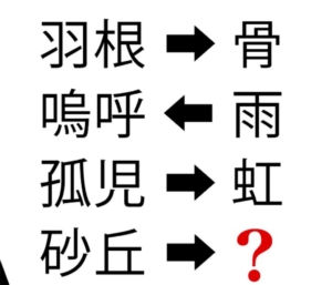 【スッキリ謎解きゲーム】 問題100の攻略