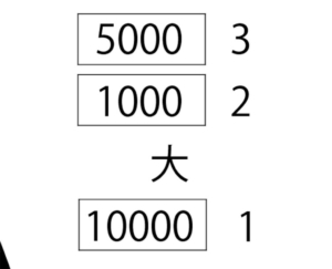 【スッキリ謎解きゲーム】 問題68の攻略