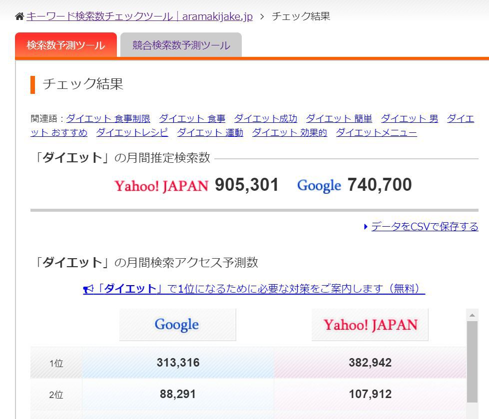 キーワード検索をつかった特化型ブログのテーマ選び