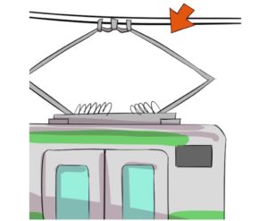 【これの名前】　91個目「電車の上についてるこれ」の答え