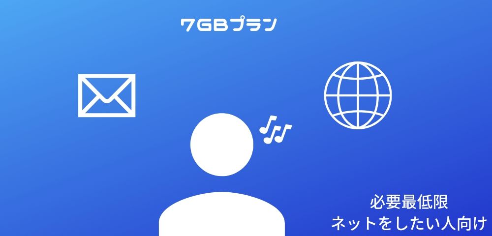 「Smafi WiMAX」のプラン2:　7GBプラン