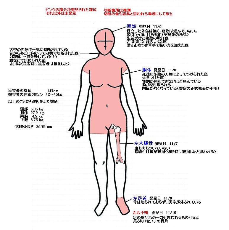 島根女子大生死体遺棄事件の犯人が行った猟奇的な犯行の詳細(閲覧注意)