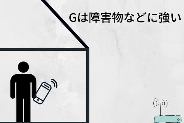 「G」は障害物に強い